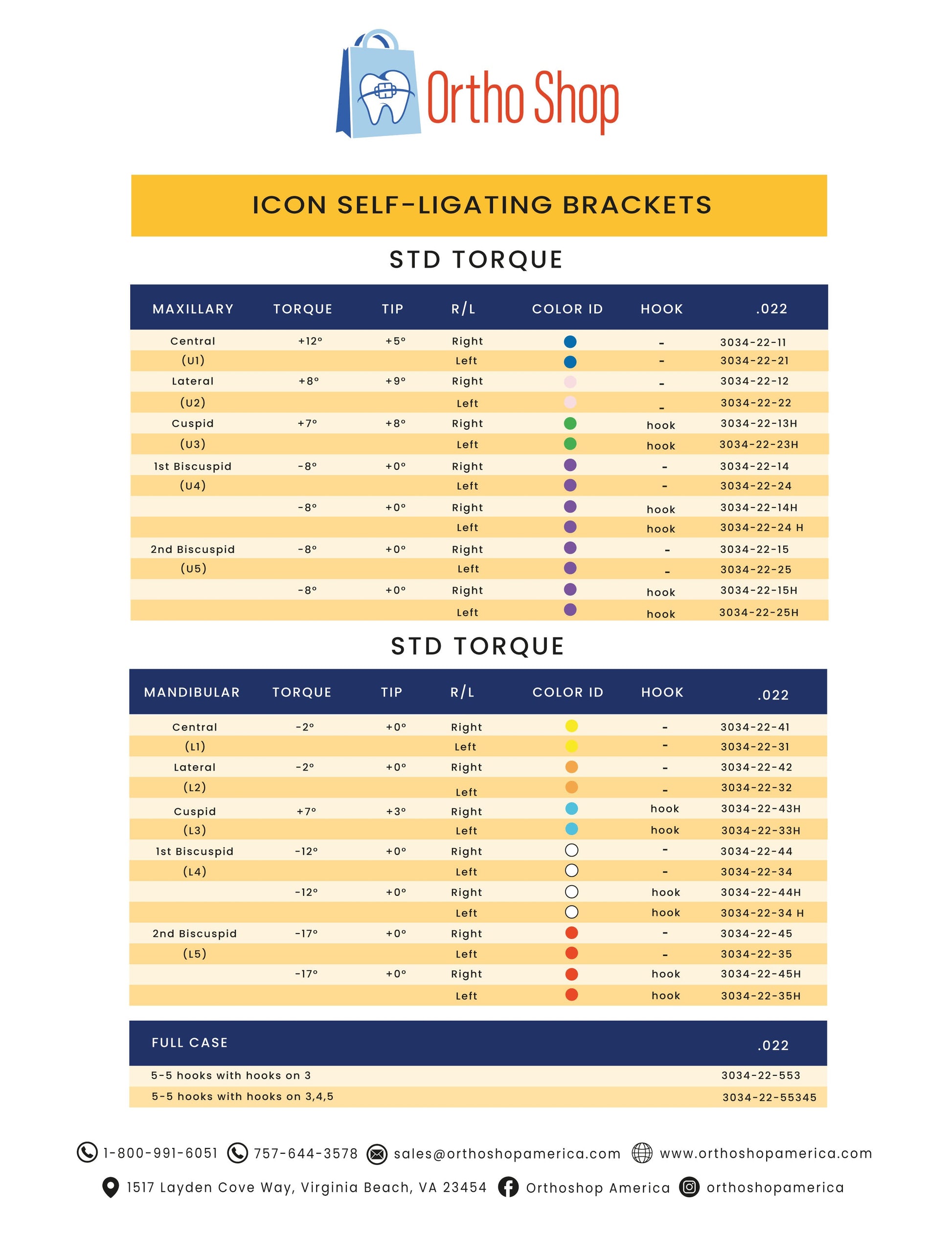 ICON Self-Ligating STD Torque Chart