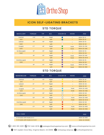 ICON Self-Ligating STD Torque Chart